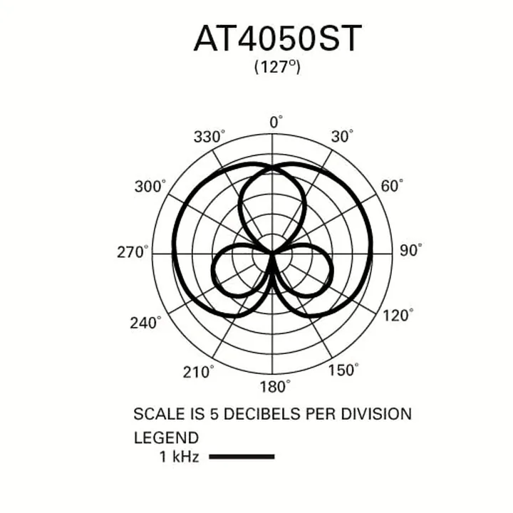Test et Avis : Audio-Technica AT4050ST