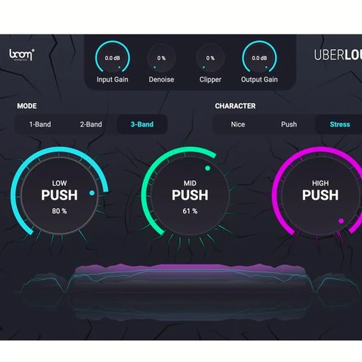 Avis et Test : BOOM Library Uberloud