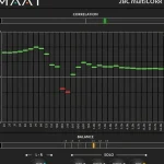 Avis et Test : MAAT 2BC multiCORR