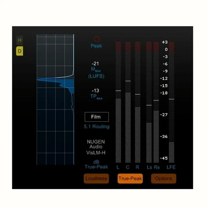 Avis et Test : Nugen Audio Loudness Toolkit 2
