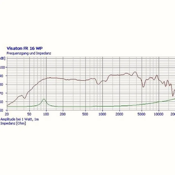 Avis et Test : Visaton FR16WP