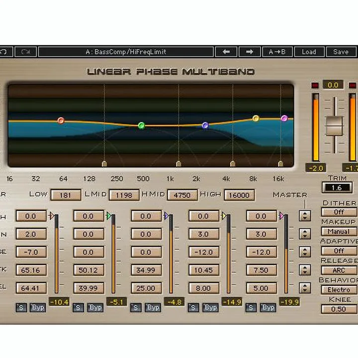 Avis et Test : Waves Grand Masters Collection