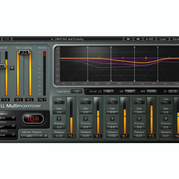 Avis et Test : Waves Grand Masters Collection