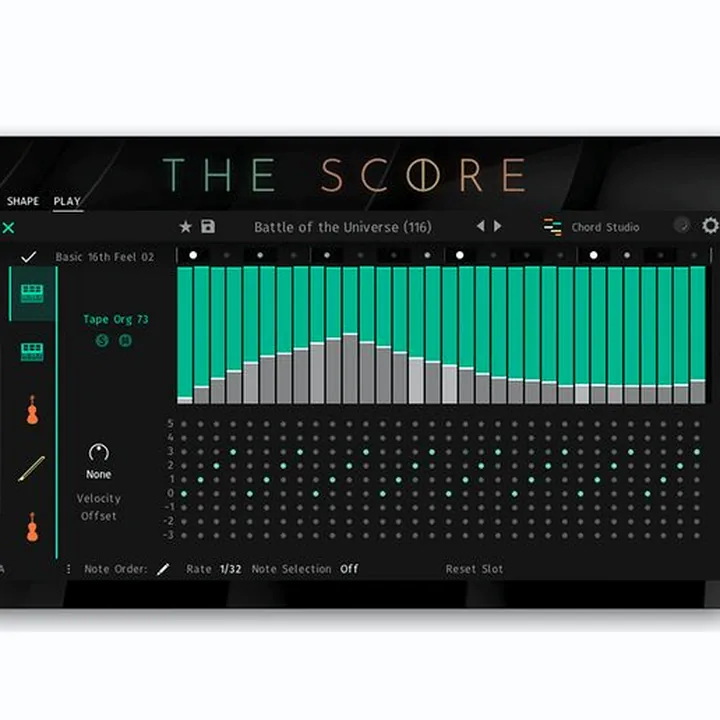 Avis, Test : Best Service The Score