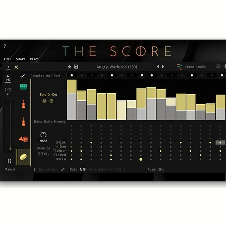 Avis, Test : Best Service The Score