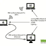 Avis & Test : Bome Network Pro