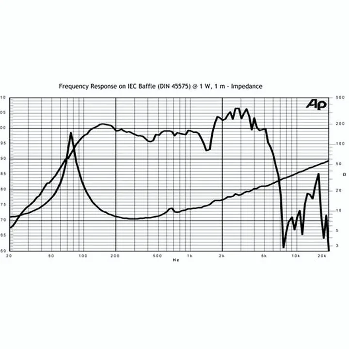 Avis & Test : Jensen Jet Series Tornado 12″ 8Ohm