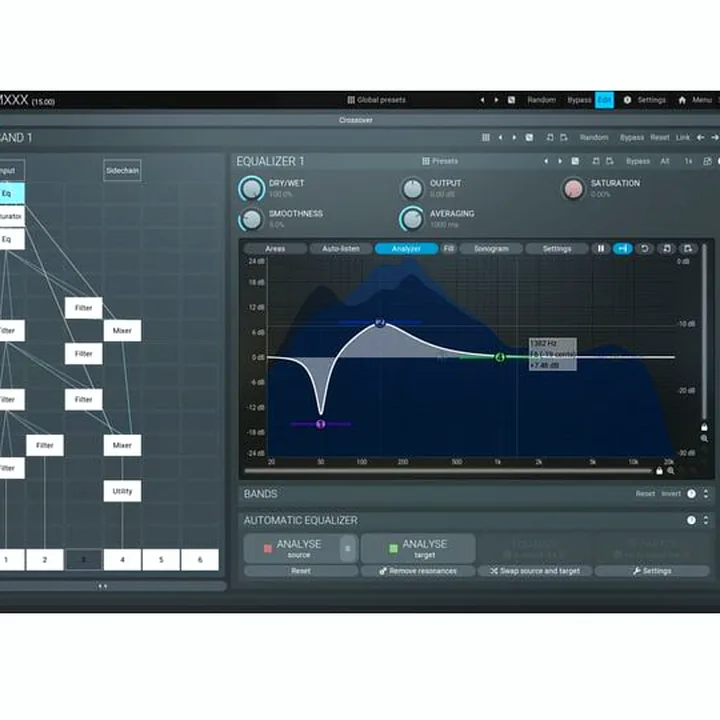 Avis & Test : MeldaProduction MXXX