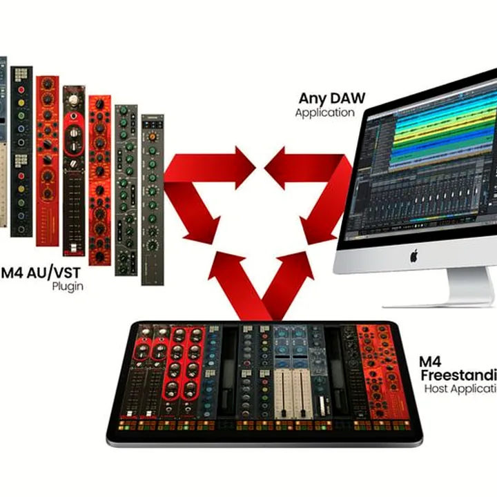 Avis & Test : Quantica Audio Modula Bundle