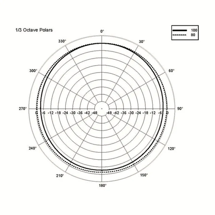 Avis, Test : RCF SUB 8006-AS