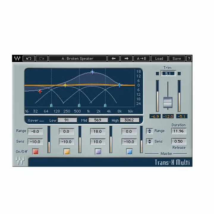 Avis, Test : Waves Dave Audé EMP Toolbox
