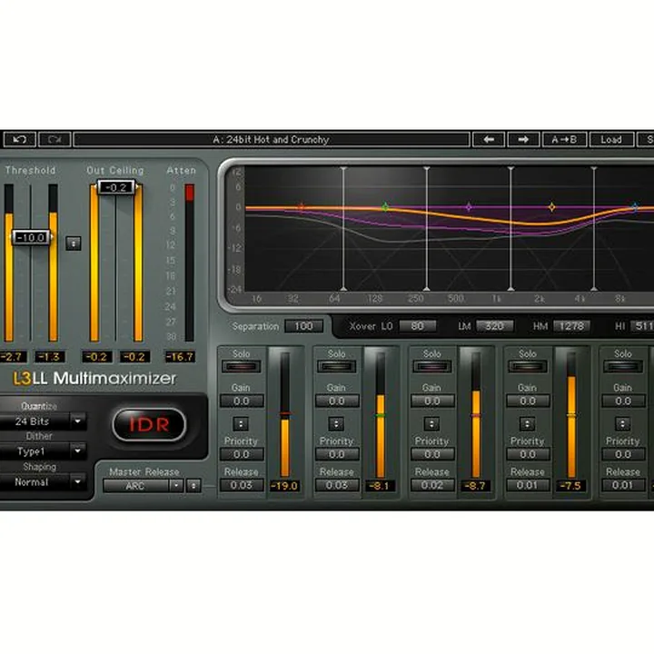 Avis, Test : Waves Dave Audé EMP Toolbox