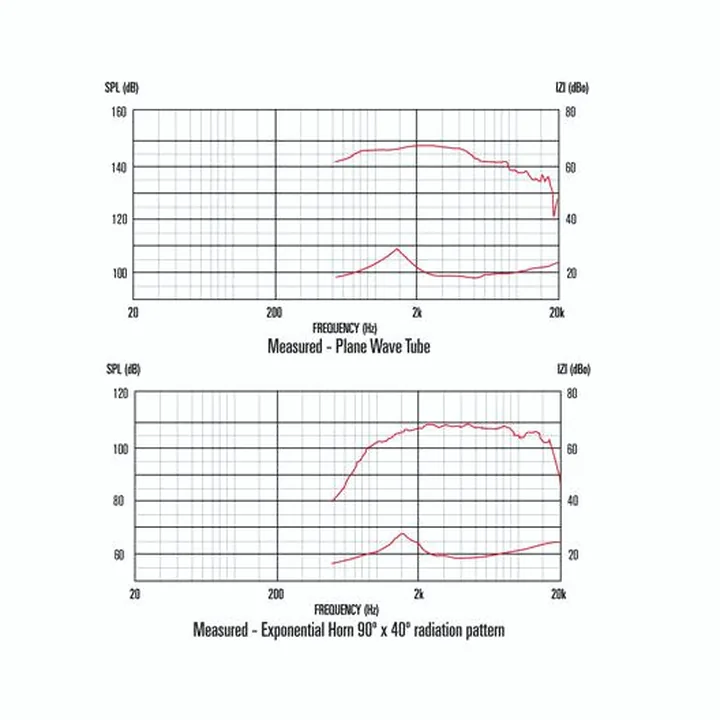 Celestion CDX1-1745 8 Ohm , Test & Avis