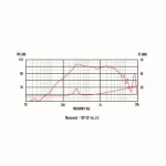Celestion TF0818MR : Test et Avis