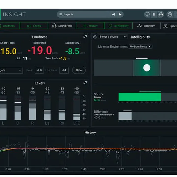 iZotope Insight 2 , Test, Avis