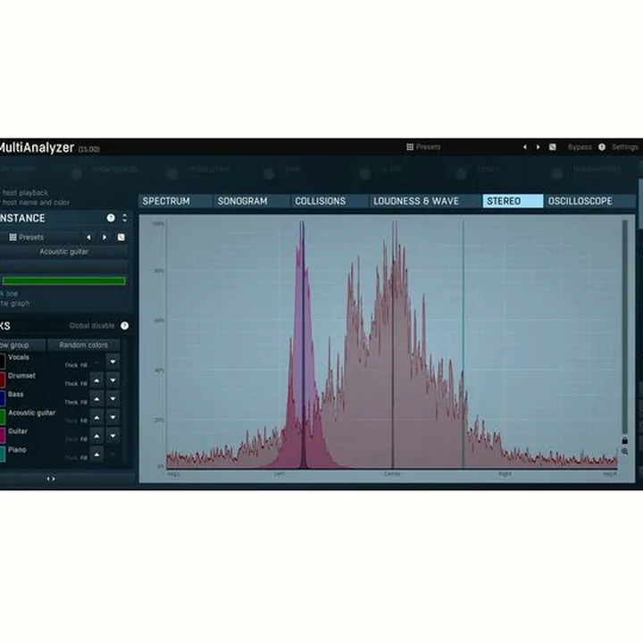 MeldaProduction MMultiAnalyzer / Comparatif, Avis, Test