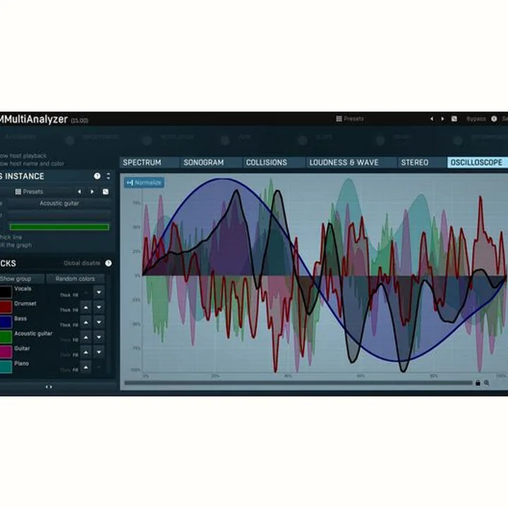 MeldaProduction MMultiAnalyzer / Comparatif, Avis, Test