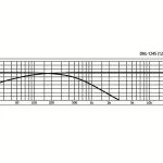 Monacor DNL-1245 / Avis, Test, Comparatif