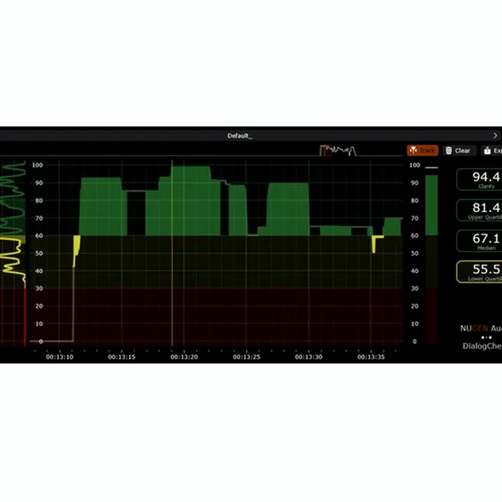 Nugen Audio DialogCheck – Test, Comparatif & Avis
