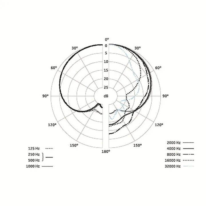 Sennheiser MKH 8040 – Test, Avis