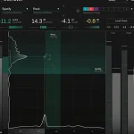 Sonible Metering Bundle / Avis, Comparatif, Test