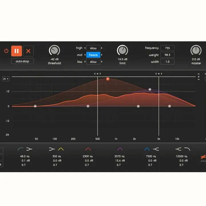 Sonible smart:EQ live – Avis, Comparatif & Test
