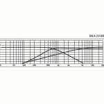 Test & Avis : Monacor DN-4