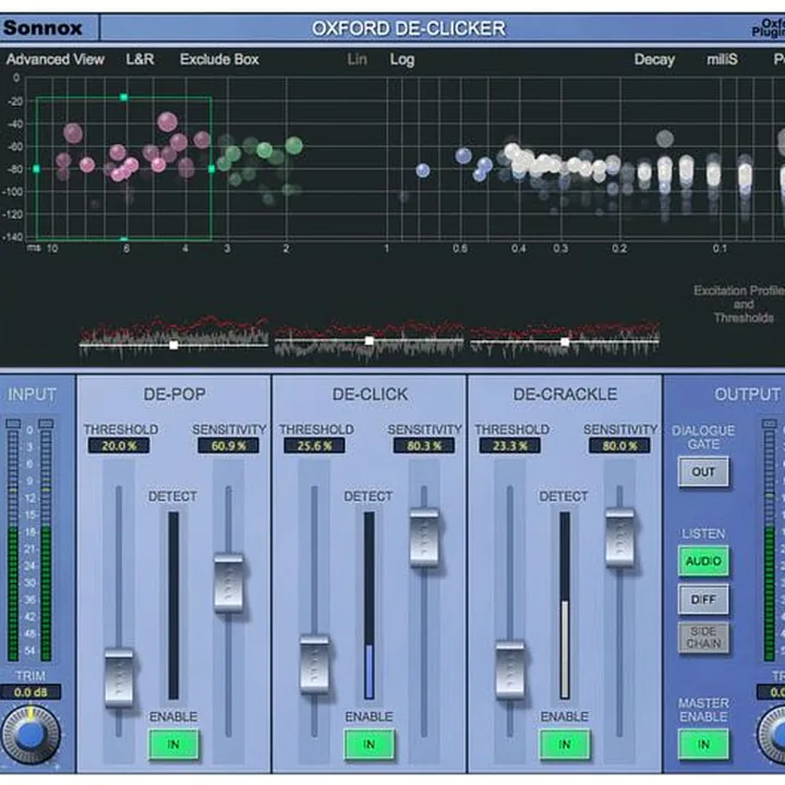Test et Avis : Sonnox Restore