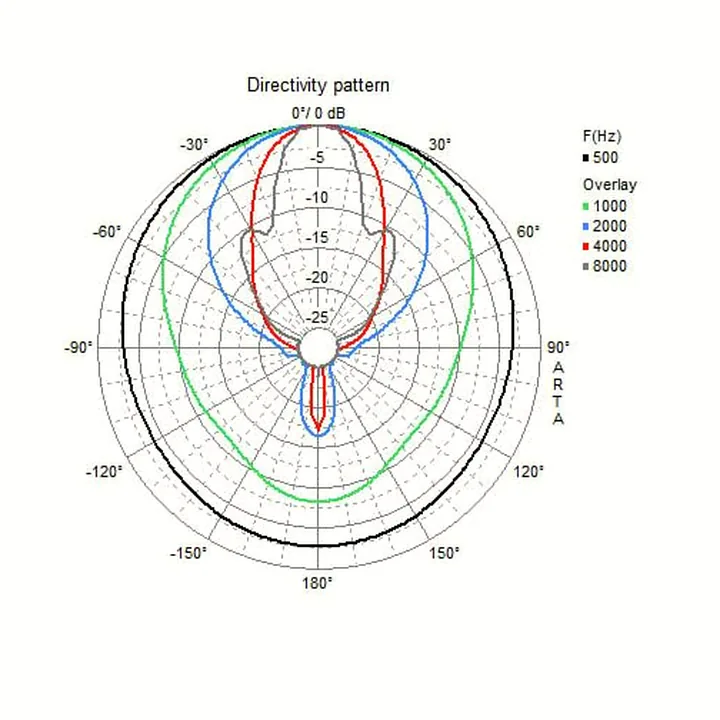 Visaton DK8 Comparatif, Avis & Test
