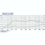 Visaton DL 10 : Avis & Test