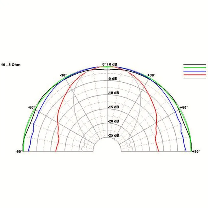 Visaton DL 10 : Avis & Test
